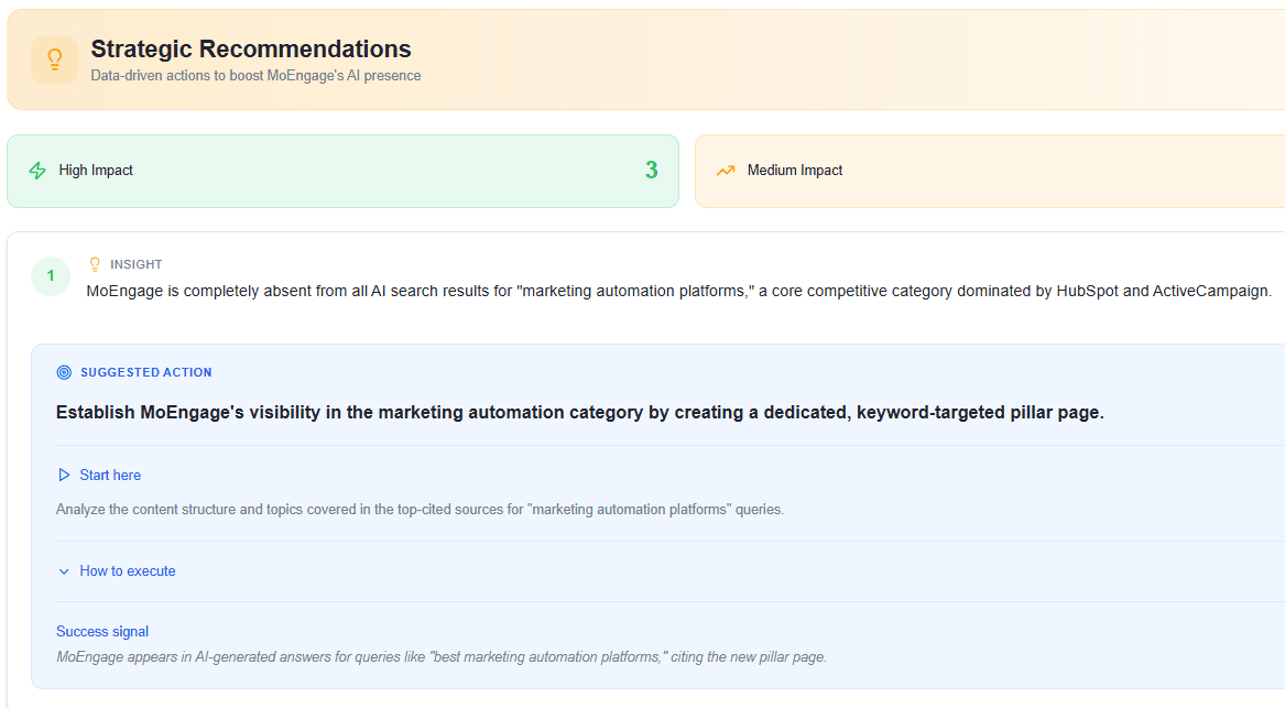 GeoRankers Strategic Recommendations — actionable insights with impact levels