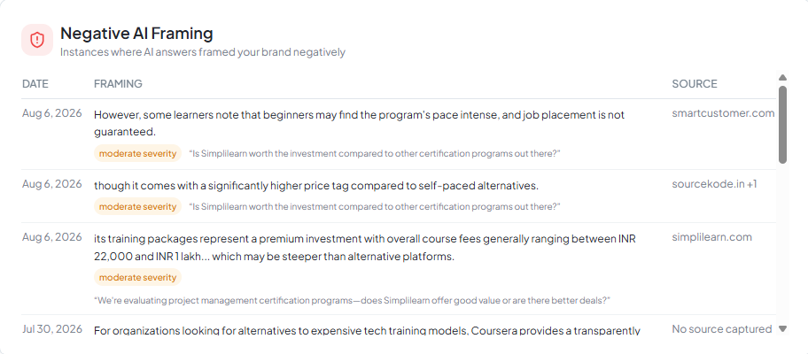 Negative AI Framing log showing date, framing phrase, and source per instance