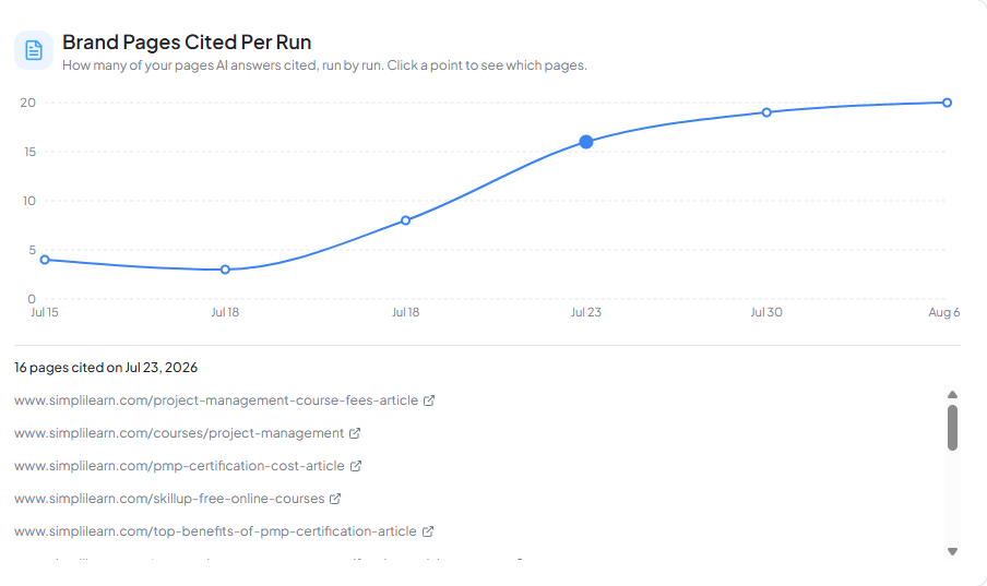 Your Pages Trend chart showing cited page count per run