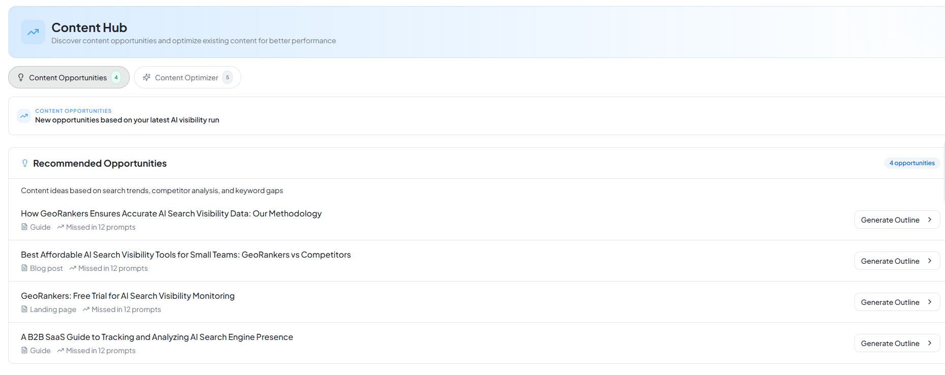 Content Hub showing Content Opportunities and Content Optimizer tools