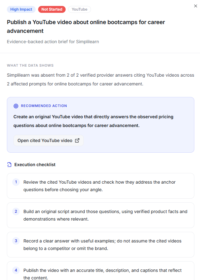 Evidence-backed action brief for a single recommendation, showing what the data shows and an execution checklist