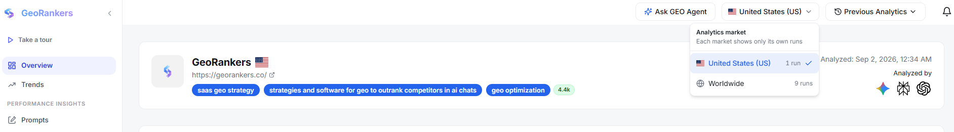 Analytics market selector in the Results header, switching between United States and Worldwide runs