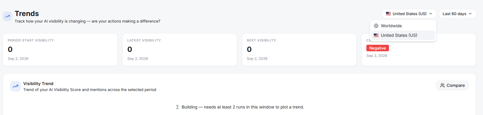 Trends page with a country selector alongside the date-range filter, showing per-country visibility KPIs